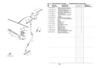 50
FIG. 34 FRONT MASTER CYLINDER CILINDRO MAESTRO DELANTERO
1 5RS−25870−00 MASTER CYLINDER SUB ASSY 1
CILINDRO MAESTRO COMPLETO
2 3RW−W0041−02 .CYLINDER KIT, MASTER 1
.JUEGO DE CILINDRO MAESTRO
3 5RB−25854−00 .DIAPHRAGM, RESERVOIR 1
.DIAFRAGMA TANQUE RESERVA
4 4GY−25852−01 .CAP, RESERVOIR 1
.TAPA DE TANQUE DE RESERVA
5 36Y−2589H−00 .SCREW 2
.TORNILLO
6 3RW−25867−00 BRACKET, MASTER CYLINDER 1
SOPORTE DE CILINDRO MAESTRO
7 97007−06025 BOLT 2
PERNO
8 92907−06600 WASHER, PLATE 2
ARANDELA
9 3TS−25872−00 HOSE, BRAKE 1 1
MANGUERA DE FRENO 1
10 90401−10159 BOLT, UNION 2
PERNO DE UNION
11 90201−10118 WASHER, PLATE 4
ARANDELA PLANA
12 3RW−25875−00 HOLDER, BRAKE HOSE 1 1
SOPORTE DE MANGUERA FRENO 1
13 90119−06018 BOLT, WITH WASHER 1
TORNILLO CON ARANDELA
REF. PART NO. DESCRIPTION REMARKS
NO. CODIGO NO. DESCRIPTION OBSERVACION
3TT7
3TT8
3TS9
3TSA
 