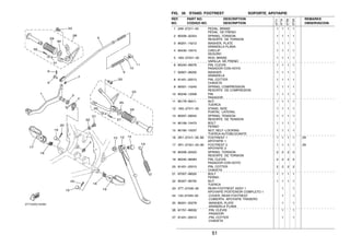 51
FIG. 35 STAND. FOOTREST SOPORTE. APOYAPIE
1 2A6−27211−00 PEDAL, BRAKE 1 1 1 1
PEDAL DE FRENO
2 90508−32354 SPRING, TORSION 1 1 1 1
RESORTE DE TORSION
3 90201−14212 WASHER, PLATE 1 1 1 1
ARANDELA PLANA
4 93430−10015 CIRCLIP 1 1 1 1
SEGURO
5 18G−27231−00 ROD, BRAKE 1 1 1 1
VARILLA DE FRENO
6 90240−06076 PIN, CLEVIS 1 1 1 1
PASADOR CON HOYO
7 92907−06200 WASHER 1 1 1 1
ARANDELA
8 91401−20012 PIN, COTTER 1 1 1 1
CHAVETA
9 90501−10245 SPRING, COMPRESSION 1 1 1 1
RESORTE DE COMPRESION
10 90249−12008 PIN 1 1 1 1
PASADOR
11 90179−06411 NUT 1 1 1 1
TUERCA
12 18G−27311−00 STAND, SIDE 1 1 1 1
PUNTAL LATERAL
13 90507−29042 SPRING, TENSION 1 1 1 1
RESORTE DE TENSION
14 90109−10473 BOLT 1 1 1 1
PERNO
15 90185−10037 NUT, SELF−LOCKING 1 1 1 1
TUERCA AUTOBLOCANTE
16 3R1−27411−00−90 FOOTREST 1 1 1 1 1 ZK
APOYAPIE 1
17 3R1−27421−00−90 FOOTREST 2 1 1 1 1 ZK
APOYAPIE 2
18 90508−20023 SPRING, TORSION 2 2 2 2
RESORTE DE TORSION
19 90240−08084 PIN, CLEVIS 2 2 2 2
PASADOR CON HOYO
20 91401−25015 PIN, COTTER 2 2 2 2
CHAVETA
21 97007−06020 BOLT 1 1 1 1
PERNO
22 95307−06700 NUT 1 1 1 1
TUERCA
23 3TT−27430−00 REAR FOOTREST ASSY 1 1 1
APOYAPIE POSTERIOR COMPLETO 1
24 120−27433−00 .COVER, REAR FOOTREST 1 1
.CUBIERTA APOYAPIE TRASERO
25 90201−20279 .WASHER, PLATE 1 1
.ARANDELA PLANA
26 91701−06032 .PIN, CLEVIS 1 1
.PASADOR
27 91401−20012 .PIN, COTTER 1 1
.CHAVETA
REF. PART NO. DESCRIPTION REMARKS
NO. CODIGO NO. DESCRIPTION OBSERVACION
3TT7
3TT8
3TS9
3TSA
 