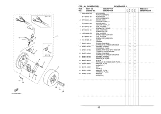 55
FIG. 38 GENERATOR 2 GENERADOR 2
1 4AR−85550−00 ROTOR ASSY 1
ROTOR COMPLETO
3FJ−85550−00 ROTOR ASSY 1
ROTOR COMPLETO
2 3TT−85510−00 STATOR ASSY 1
ESTATOR COMPLET
3TS−85510−00 STATOR ASSY 1
ESTATOR COMPLET
3 3FJ−85512−00 .COIL, SOURCE 1 1
.BOBINA DE FUENTE
4 3FJ−85513−00 .COIL, LIGHTING 1 1 1
.BOBINA DE LUZ 1
5 18G−85580−20 .COIL, PULSER 1
.BOBINA DE PULSACION
3FJ−85580−00 .COIL, PULSER 1
.BOBINA DE PULSACION
6 104−81328−20 .CLAMP 1 1
.GRAMPA
7 98501−04014 .SCREW, PAN HEAD 3 3
.TORNILLO DE CABEZA CRUZADA
8 92901−04100 .WASHER, SPRING 3 3
.ARANDELA PLANA
9 97601−04132 .SCREW, PAN HEAD WITH WASHER 2 2
.TORNILLO CON RONDONA
10 98501−04008 .SCREW, PAN HEAD 1 1
.TORNILLO DE CABEZA CRUZADA
11 92901−04100 .WASHER, SPRING 1 1
.ARANDELA PLANA
12 98507−06016 SCREW 2 2
TORNILLO DE CABEZA CON PLANA
13 92907−06600 WASHER, PLATE 2 2
ARANDELA
14 90170−12347 NUT 1 1
TUERCA
15 90201−12593 WASHER, PLATE 1 1
ARANDELA PLANA
16 92907−12100 WASHER 1 1
ARANDELA
REF. PART NO. DESCRIPTION REMARKS
NO. CODIGO NO. DESCRIPTION OBSERVACION
3TT7
3TT8
3TS9
3TSA
 
