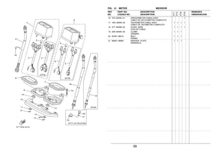 59
FIG. 41 METER MEDIDOR
16 3Y0−83550−01 SPEEDOMETER CABLE ASSY 1
CABLE DE VELOCIMETRO COMPLETO
17 18G−83560−02 TACHOMETER CABLE ASSY 1 1 1 1
CABLE DE TACOMETRO COMPLETO
18 3TT−83599−00 GUIDE, WIRE 1 1 1 1
GUIA DE CABLE
19 2A6−83595−00 CLAMP 1 1 1
GRAMPA
20 97007−06012 BOLT 1 1 1
PERNO
21 92907−06600 WASHER, PLATE 1 1 1
ARANDELA
REF. PART NO. DESCRIPTION REMARKS
NO. CODIGO NO. DESCRIPTION OBSERVACION
3TT7
3TT8
3TS9
3TSA
 