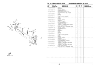 63
FIG. 45 HANDLE SWITCH. LEVER INTERRUPTOR DE MANIJA. PALANCA
1 2H0−83922−30 LEVER 2 1 1
PALANCA 2
2 361−82921−31 HOLDER, LEVER 2 1 1
SOPORTE DE LEVA 2
3 1M1−83980−30 FRONT STOP SWITCH ASSY 1 1
INTERRUP.PARADA DELANTERO
4 90109−06799 BOLT 1 1
PERNO
5 95607−06100 NUT, U 1 1
TUERCA AUTOBLOCANTE
6 97007−06022 BOLT 1 1
PERNO
7 92907−06100 WASHER, SPRING 1 1
ARANDELA
8 18G−83976−00 SWITCH, HANDLE 1 1 1
INTERRUPTOR MANIJA 1
9 90157−05027 .SCREW, PAN HEAD 2 2
.TORNILLO CABEZA CONICA PLANA
10 437−83936−01 BAND, SWITCH CORD 2 2
BANDA DE CABLE DE INTERRUPTOR
11 3Y6−82911−00 HOLDER, LEVER 1 1 1
SOPORTE DE LEVA 1
12 2H0−83912−30 LEVER 1 1 1
PALANCA 1
13 90109−06799 BOLT 1 1
PERNO
14 95607−06100 NUT, U 1 1
TUERCA AUTOBLOCANTE
15 97007−06022 BOLT 1 1
PERNO
16 92907−06100 WASHER, SPRING 1 1
ARANDELA
17 18G−83972−01 SWITCH, HANDLE 4 1 1
INTERRUPTOR DE MANIJA 4
18 98506−05025 .SCREW, PAN HEAD 1 1
.TORNILLO, DE CABEZA CRUZADA
19 98506−05030 .SCREW, PAN HEAD 1 1
.TORNILLO, DE CABEZA CRUZADA
20 437−83936−01 BAND, SWITCH CORD 2 2
BANDA DE CABLE DE INTERRUPTOR
REF. PART NO. DESCRIPTION REMARKS
NO. CODIGO NO. DESCRIPTION OBSERVACION
3TT7
3TT8
3TS9
3TSA
 