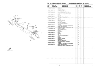 64
FIG. 46 HANDLE SWITCH. LEVER 2 INTERRUPTOR DE MANIJA. PALANCA 2
1 2H0−83922−30 LEVER 2 1
PALANCA 2
2 361−82921−31 HOLDER, LEVER 2 1
SOPORTE DE LEVA 2
3 3TT−83980−00 FRONT STOP SWITCH ASSY 1
INTERRUP.PARADA DELANTERO
4 90109−06799 BOLT 1
PERNO
5 95607−06100 NUT, U 1
TUERCA AUTOBLOCANTE
6 97007−06022 BOLT 1
PERNO
7 92907−06100 WASHER, SPRING 1
ARANDELA
8 3TS−83976−00 SWITCH, HANDLE 1 1
INTERRUPTOR MANIJA 1
9 98507−04014 .SCREW 2
.TORNILLO DE CABEZA CON PLANA
10 437−83936−01 BAND, SWITCH CORD 2
BANDA DE CABLE DE INTERRUPTOR
11 3Y6−82911−00 HOLDER, LEVER 1 1
SOPORTE DE LEVA 1
12 2H0−83912−30 LEVER 1 1
PALANCA 1
13 90109−06799 BOLT 1
PERNO
14 95607−06100 NUT, U 1
TUERCA AUTOBLOCANTE
15 97007−06022 BOLT 1
PERNO
16 92907−06100 WASHER, SPRING 1
ARANDELA
17 3TS−83972−00 SWITCH, HANDLE 4 1
INTERRUPTOR DE MANIJA 4
18 98507−05030 .SCREW 2
.TORNILLO DE CABEZA CON PLANA
19 437−83936−01 BAND, SWITCH CORD 2
BANDA DE CABLE DE INTERRUPTOR
REF. PART NO. DESCRIPTION REMARKS
NO. CODIGO NO. DESCRIPTION OBSERVACION
3TT7
3TT8
3TS9
3TSA
 
