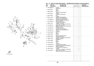 65
FIG. 47 SWITCH.LEVER (DISK BRAKE) INTERRUPTOR DE MANIJA. PALANCA(DISCO)
1 55Y−83922−00 LEVER 2 1
PALANCA 2
2 90109−06577 BOLT 1
PERNO
3 95607−06100 NUT, U 1
TUERCA AUTOBLOCANTE
4 90149−06131 SCREW 1
TORNILLO DE REGLAJE
5 90170−06010 NUT 1
TUERCA
6 90501−10312 SPRING, COMPRESSION 1
RESORTE DE COMPRESION
7 3TS−83980−00 FRONT STOP SWITCH ASSY 1
INTERRUP.PARADA DELANTERO
8 3TS−83976−00 SWITCH, HANDLE 1 1
INTERRUPTOR MANIJA 1
9 98507−04014 .SCREW, PAN HEAD 2
.TORNILLO DE CABEZA CON PLANA
10 437−83936−01 BAND, SWITCH CORD 2
BANDA DE CABLE DE INTERRUPTOR
11 1LN−82911−00 HOLDER, LEVER 1 1
SOPORTE DE LEVA 1
12 33G−82913−01 HOLDER, LEVER LOWER 1 1
SOPORTE DE LEVA INFERIOR 1
13 23X−83912−00 LEVER 1 1
PALANCA 1
14 90109−06799 BOLT 1
PERNO
15 95607−06100 NUT, U 1
TUERCA AUTOBLOCANTE
16 98507−05020 SCREW, PAN HEAD 2
TORNILLO DE CABEZA CON PLANA
17 92907−05100 WASHER, SPRING 2
ARANDELA
18 90123−08046 BOLT 1
PERNO
19 90179−08148 NUT 1
TUERCA
20 1E6−26372−00 COVER, HANDLE LEVER 1 1
CUBIERTA DE PALANCA DE MANUB 1
21 3TS−83972−00 SWITCH, HANDLE 4 1
INTERRUPTOR DE MANIJA 4
22 98507−05030 .SCREW 2
.TORNILLO DE CABEZA CON PLANA
23 437−83936−01 BAND, SWITCH CORD 2
BANDA DE CABLE DE INTERRUPTOR
REF. PART NO. DESCRIPTION REMARKS
NO. CODIGO NO. DESCRIPTION OBSERVACION
3TT7
3TT8
3TS9
3TSA
 