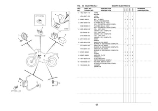 67
FIG. 49 ELECTRICAL 2 EQUIPO ELECTRICO 2
1 18G−83371−10 HORN 1 1
BOCINA
4GL−83371−00 HORN 1 1
BOCINA
2 95807−06010 BOLT, FLANGE 2 2 2 2
TUERCA DE REBORDE
3 3BK−83350−00 FLASHER RELAY ASSY 1 1
RELE DE DESTELLADOR COMPL.
3GM−83350−01 FLASHER RELAY ASSY 1 1
RELE DE DESTELLADOR COMPL.
4 4AR−85540−00 C.D.I. UNIT ASSY 1 1
UNIDAD C.D.I. COMPLETA
3J0−85540−20 C.D.I. UNIT ASSY 1
UNIDAD C.D.I. COMPLETA
3TS−85540−00 C.D.I. UNIT ASSY 1
UNIDAD C.D.I. COMPLETA
5 2A7−85546−00 BAND 1 1 1 1
BANDA
6 4AR−82310−00 IGNITION COIL ASSY 1
BOBINA DE ENCENDIDO COMPLETA
3TT−82310−00 IGNITION COIL ASSY 1 1
BOBINA DE ENCENDIDO COMPLETA
4V5−82310−40 IGNITION COIL ASSY 1
BOBINA DE ENCENDIDO COMPLETA
7 97007−06020 BOLT 2 2 2 2
PERNO
8 92907−06600 WASHER, PLATE 2 2 2 2
ARANDELA
9 1M1−82370−30 PLUG CAP ASSY 1 1 1 1
TAPON DE BUJIA COMPLT
10 136−82540−03 NEUTRAL SWITCH ASSY 1 1 1 1
INTERRUPTOR NEUTRAL COMPL
11 136−82543−00 .GASKET 1 1 1 1
.EMPAQUE
REF. PART NO. DESCRIPTION REMARKS
NO. CODIGO NO. DESCRIPTION OBSERVACION
3TT7
3TT8
3TS9
3TSA
 