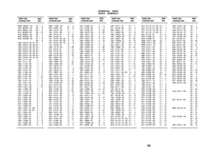NUMERICAL INDEX
INDICE NUMERICO
PART NO.
CODIGO NO.
REF.
NO.
REF.
NO.
REF.
NO.
REF.
NO.
REF.
NO.
REF.
NO.
PART NO.
CODIGO NO.
PART NO.
CODIGO NO.
PART NO.
CODIGO NO.
PART NO.
CODIGO NO.
PART NO.
CODIGO NO.
68
3RW−W0041−02 34 − 2
4JG−W0045−00 29 − 8
4JG−W0047−00 29 − 5
51L−W0048−00 29 − 10
4JG−W0057−00 29 − 4
3H3−W0092−00 25 − 9
3KG−W253E−00 27 − 9
30 − 9
18G−Y2410−00−01 25 − 1
18G−Y2410−00−02 25 − 1
18G−Y2410−00−03 25 − 1
18G−Y2410−00−04 25 − 1
18G−Y2410−20−04 25 − 1
18G−Y2410−20−05 25 − 1
18G−Y2410−20−06 25 − 1
18G−Y2410−20−07 25 − 1
18G−11111−00 1 − 1
18L−11111−00 1 − 1
18G−11127−00 1 − 9
18G−11128−00 1 − 5
18G−11161−00 1 − 3
363−11161−00 1 − 2
18G−11162−00 1 − 4
4F2−11162−00 1 − 2
2A6−11181−00 1 − 10
2A7−11181−10 1 − 10
18G−11311−01 1 − 6
18L−11311−00 1 − 6
18G−11351−02 1 − 12
3TN−11351−00 1 − 12
18G−11400−00 2 − 1
1W1−11412−01 2 − 2
1W1−11422−01 2 − 3
3TK−11603−00 2 − 9
3TL−11603−00 2 − 9
3TK−11604−00 2 − 9
3TL−11604−00 2 − 9
3TK−11605−00 2 − 9
3TL−11605−00 2 − 9
18G−11631−01−96 2 − 8
18L−11631−00−97 2 − 8
251−11633−00 2 − 11
4Y2−11633−00 2 − 11
18G−11635−01 2 − 8
18L−11635−00 2 − 8
18G−11636−01 2 − 8
18L−11636−00 2 − 8
4Y2−11651−00 2 − 4
3M5−11681−00 2 − 5
5Y9−12491−00 15 − 10
18G−13101−00 3 − 1
18L−13101−00 3 − 1
126−13116−01 3 − 15
363−13133−01 3 − 22
137−13137−00−03 3 − 8
137−13137−00−05 3 − 8
137−13137−00−10 3 − 8
137−13138−01 3 − 7
18G−13174−00 3 − 29
275−13175−01 3 − 13
522−13175−01 3 − 13
137−13176−00 3 − 18
2A6−13178−00 3 − 19
402−13552−00 3 − 2
10V−13565−01 4 − 7
18G−13581−00 4 − 25
18G−13584−00 4 − 27
10V−13610−01 4 − 1
10V−13613−01 4 − 2
10V−13616−01 4 − 3
3TT−13621−00 4 − 6
18G−14101−00 5 − 1
18L−14101−00 5 − 1
18G−14103−00 5 − 15
10W−14104−00 5 − 20
10X−14106−00 5 − 16
314−14112−25 5 − 18
500−14115−00 5 − 12
2A6−14126−00 5 − 21
2N4−14131−00 5 − 22
2F5−14141−36 5 − 9
2F5−14141−38 5 − 9
260−14142−20 5 − 2
260−14142−22 5 − 2
137−14143−33 5 − 3
137−14143−34 5 − 3
137−14143−35 5 − 3
2N4−14145−00 5 − 11
214−14147−00 5 − 10
558−14147−00 5 − 13
1M1−14169−00 5 − 19
4U5−14171−00 5 − 17
304−14184−00 5 − 14
314−14185−00 5 − 7
127−14186−00 5 − 5
1V0−14190−25 5 − 4
10V−14190−20 5 − 4
214−14195−00 5 − 6
183−14196−00 5 − 23
18G−1441K−00 4 − 26
18G−14411−00 4 − 11
18G−14412−00 4 − 12
3TK−14451−00 4 − 13
18G−14452−00 4 − 16
18G−14453−01 4 − 17
18G−14458−00 4 − 14
18G−14465−00 4 − 28
3TK−14472−00 4 − 20
18G−14493−00 4 − 15
18G−14610−01 6 − 1
18L−14610−01 6 − 1
3PA−14613−10 6 − 2
1W2−14714−00 6 − 15
18G−14718−00 6 − 7
18G−14753−00 6 − 10
10V−14758−00 6 − 17
2A6−14772−00 6 − 4
18G−1490J−00 5 − 8
18L−1490J−00 5 − 8
18L−15111−01 7 − 1
2A6−15111−03 7 − 1
18L−15121−01 7 − 2
2A6−15121−02 7 − 2
304−15128−00 7 − 16
328−15316−00 7 − 5
401−15317−00 7 − 6
18G−15362−00 8 − 10
2N4−15371−00 7 − 12
1W1−15381−00 11 − 25
2A7−15411−01 8 − 1
18G−15416−00 8 − 12
18G−15431−01 8 − 5
18G−15451−03 8 − 6
2A6−15455−01 8 − 2
18G−15456−02 8 − 13
2A6−15484−01 8 − 4
156−15618−01 9 − 16
2A6−15620−02 9 − 10
1W1−15621−01 9 − 11
1W1−15641−00 9 − 2
525−15651−00 9 − 7
4F2−15660−01 9 − 1
1W1−15666−00 9 − 6
401−15676−00 9 − 4
2JK−16111−01 10 − 1
3TL−16150−00 10 − 4
598−16321−01 10 − 7
1V1−16324−00 10 − 8
18G−16351−00 10 − 9
1W1−16356−02 10 − 17
2X3−16357−00 10 − 20
1W1−16358−01 10 − 16
18G−16371−00 10 − 6
18L−16371−00 10 − 6
18G−16380−02 10 − 22
4J3−17121−00 11 − 2
4J3−17131−00 11 − 3
4J3−17151−01 11 − 4
4J3−17161−00 11 − 5
4J3−17211−00 11 − 9
4J3−17221−00 11 − 10
4J3−17231−00 11 − 11
4J3−17241−00 11 − 12
4J3−17251−00 11 − 13
4J3−17261−00 11 − 14
4J3−17411−00 11 − 1
137−17417−00−05 9 − 8
2A6−17421−00 11 − 8
1W1−17471−01 11 − 27
2A6−17831−01 12 − 2
2A6−17841−00 12 − 5
248−17861−00 12 − 1
4F2−18101−02 14 − 5
2A6−18111−00 14 − 8
132−18113−01 14 − 9
4F2−18120−00 14 − 1
1W1−18140−00 13 − 13
401−18178−00 14 − 6
1W1−18185−00 13 − 3
1W1−18197−01 14 − 15
2A6−18511−00 13 − 9
2A6−18512−00 13 − 10
2A6−18531−00 13 − 11
2A6−18535−00 13 − 12
1W1−18540−00 13 − 1
136−18542−00 13 − 2
1W1−18561−00 13 − 5
3TT−21107−00 15 − 11
3TS−21110−01−P2 15 − 1
3TS−21110−01−33 15 − 1
3TS−21110−10−P0 15 − 1
3TS−21110−10−33 15 − 1
3TT−21110−01−P2 15 − 1
3TT−21110−01−33 15 − 1
3TT−21110−10−P0 15 − 1
3TT−21110−10−33 15 − 1
3J0−21170−01 15 − 11
5G3−21308−01 15 − 8
5H0−21308−01 15 − 8
3RW−21511−B0 16 − 1
3RW−21511−60 16 − 1
3RW−21511−70 16 − 1
37N−21511−20 16 − 1
37N−21511−30 16 − 1
37N−21511−60 16 − 1
4BE−21511−00 16 − 1
4BE−21511−10 16 − 1
4BE−21511−20 16 − 1
37N−21611−20 16 − 4
37N−21611−50 16 − 4
18G−21620−00 16 − 6
18G−21620−10 16 − 6
1M1−21621−00 16 − 8
168−21638−00 6 − 11
2A6−21639−00 16 − 7
5A8−21639−00 44 − 16
3TT−21708−00 17 − 4
4L8−21708−00 17 − 4
18G−21711−10 17 − 1
18G−21711−20 17 − 1
18G−21721−10 17 − 3
18G−21721−20 17 − 3
3TS−2173E−A0 17 − 9
3TS−2173E−B0 17 − 9
3TS−2173E−C0 17 − 9
3TS−2173E−D0 17 − 9
3TT−2173E−A0 17 − 9
3TT−2173E−B0 17 − 9
3TT−2173E−C0 17 − 9
3TT−2173E−D0 17 − 9
3TS−2173F−A0 17 − 10
3TS−2173F−B0 17 − 10
3TS−2173F−C0 17 − 10
3TS−2173F−D0 17 − 10
3TT−2173F−A0 17 − 10
3TT−2173F−B0 17 − 10
3TT−2173F−C0 17 − 10
3TT−2173F−D0 17 − 10
3TT−2174G−00 17 − 11
3TT−2174H−00 17 − 12
18G−21751−00 18 − 1
1T9−21771−00 18 − 2
18G−22110−00 19 − 1
18G−22110−10 19 − 1
18G−22124−00 19 − 3
1W1−22128−00 20 − 8
401−22128−01 19 − 4
3J0−22131−00 19 − 28
2N4−22141−00 19 − 5
3J0−22147−00 19 − 27
2A6−22151−00 19 − 8
2A6−22152−00 19 − 9
2N0−22178−00 19 − 21
2A6−22179−00 19 − 19
1W1−22187−00 19 − 22
18G−22210−02 20 − 1
3R4−22226−00 20 − 3
4F2−22311−01 19 − 14
2A6−22318−00 19 − 10
18G−23102−00 23 − 1
3TS−23102−00 24 − 1
18G−23103−00 23 − 18
3TS−23103−00 24 − 18
3TS−23106−00 24 − 2
3TT−23106−20 23 − 2
3TS−23107−00 24 − 19
3TT−23107−20 23 − 19
18G−23110−00 23 − 7
23 − 24
24 − 7
24 − 24
1U6−23111−M1 23 − 15
23 − 32
24 − 15
24 − 32
240−23114−00 23 − 16
23 − 33
24 − 16
24 − 33
5N8−23118−00 23 − 14
23 − 31
24 − 14
24 − 31
1H3−23125−00 23 − 6
23 − 23
24 − 6
24 − 23
18G−23141−00 23 − 12
 