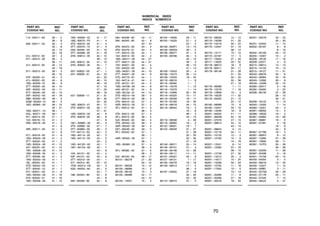 NUMERICAL INDEX
INDICE NUMERICO
PART NO.
CODIGO NO.
REF.
NO.
REF.
NO.
REF.
NO.
REF.
NO.
REF.
NO.
REF.
NO.
PART NO.
CODIGO NO.
PART NO.
CODIGO NO.
PART NO.
CODIGO NO.
PART NO.
CODIGO NO.
PART NO.
CODIGO NO.
70
115−83311−60 39 − 2
39 − 9
306−83311−40 40 − 4
40 − 8
40 − 13
40 − 18
47J−83312−00 40 − 2
5Y1−83312−00 39 − 4
39 − 11
47J−83313−00 40 − 14
40 − 19
5Y1−83313−00 39 − 3
39 − 10
3YF−83320−01 40 − 5
47J−83322−00 40 − 6
18G−83330−01 39 − 8
3TT−83330−00 40 − 10
2KF−83332−00 40 − 11
3TT−83340−00 40 − 15
2KF−83342−00 40 − 16
3BK−83350−00 49 − 3
3GM−83350−01 49 − 3
18G−83365−00 39 − 15
40 − 21
18G−83371−10 49 − 1
4GL−83371−00 49 − 1
5Y1−83513−00 41 − 7
122−83516−10 41 − 3
4N0−83516−00 41 − 3
41 − 6
4R0−83517−00 41 − 3
41 − 6
5Y1−83519−00 41 − 9
18G−83520−00 41 − 2
3TT−83520−00 41 − 2
18G−83524−00 41 − 13
437−83525−00 41 − 12
1M1−83526−00 41 − 14
18G−83536−00 41 − 5
3TT−83536−00 41 − 5
18G−83540−00 41 − 1
18L−83540−00 41 − 1
3TS−83540−00 41 − 1
3TT−83540−10 41 − 1
5Y1−83541−00 41 − 8
18G−83550−00 41 − 16
3Y0−83550−01 41 − 16
18G−83559−00 41 − 10
18G−83560−02 41 − 17
18G−83570−F0 41 − 4
3TS−83570−00 41 − 4
3TT−83570−10 41 − 4
2A6−83595−00 41 − 19
3TT−83599−00 41 − 18
2H0−83912−30 45 − 12
46 − 12
23X−83912−00 47 − 13
2H0−83922−30 45 − 1
46 − 1
55Y−83922−00 47 − 1
437−83936−01 45 − 10
45 − 20
46 − 10
46 − 19
47 − 10
47 − 23
48 − 18
437−83936−11 31 − 31
32 − 32
33 − 35
18G−83972−01 45 − 17
3TS−83972−00 46 − 17
47 − 21
18G−83976−00 45 − 8
3TS−83976−00 46 − 8
47 − 8
1M1−83980−30 45 − 3
3TS−83980−00 47 − 7
3TT−83980−00 46 − 3
17F−84114−00 42 − 2
18G−84114−20 42 − 2
18G−84115−00 42 − 3
43 − 2
18G−84120−00 42 − 1
1M1−84124−60 42 − 7
43 − 9
10X−84131−00 42 − 4
43F−84131−00 43 − 6
3TT−84310−00 43 − 1
371−84312−60 42 − 10
1FM−84314−H0 43 − 3
5G2−84332−60 42 − 5
43 − 7
198−84334−60 42 − 6
43 − 8
584−84338−60 42 − 9
584−84338−60 43 − 11
584−84345−60 42 − 8
43 − 10
2F9−84375−00 43 − 4
2F9−84379−01 43 − 5
17F−84510−00 44 − 1
122−84514−30 44 − 2
18G−84517−00 44 − 21
3TT−84517−00 44 − 21
10V−84521−00 44 − 4
10V−84523−00 44 − 3
18G−84551−00 44 − 13
3TT−84557−00 44 − 8
37E−84710−E1 44 − 1
1A2−84714−41 44 − 2
37E−84721−E1 44 − 4
18G−84736−00 44 − 6
449−85131−02 44 − 9
18G−85132−01 44 − 15
3TS−85510−00 38 − 2
3TT−85510−00 38 − 2
3T6−85510−23 37 − 2
4AR−85510−00 37 − 2
3FJ−85512−00 37 − 3
38 − 3
3T6−85512−00 37 − 4
3FJ−85513−00 38 − 4
3J0−85540−20 49 − 4
3TS−85540−00 49 − 4
4AR−85540−00 49 − 4
2A7−85546−00 49 − 5
3FJ−85550−00 37 − 1
38 − 1
4AR−85550−00 37 − 1
38 − 1
18G−85580−20 37 − 5
38 − 5
3FJ−85580−00 37 − 5
38 − 5
3J0−85720−00 48 − 17
90101−06278 27 − 20
30 − 12
90101−06529 15 − 12
90105−08099 15 − 2
90105−08120 15 − 3
90105−08486 42 − 11
43 − 12
90105−10037 15 − 4
90105−10638 29 − 11
90105−14220 21 − 2
22 − 2
90109−063F7 13 − 14
90109−065G4 29 − 2
90109−06577 47 − 2
90109−06799 45 − 4
45 − 13
46 − 4
46 − 13
47 − 14
90109−10453 20 − 4
90109−10473 35 − 14
90109−10533 19 − 25
90116−06016 1 − 8
90116−08394 1 − 7
90116−10278 1 − 13
90116−10279 1 − 14
90116−10390 30 − 25
90119−05020 10 − 11
90119−05059 19 − 17
90119−05193 19 − 30
90119−06018 34 − 13
90119−06044 16 − 5
16 − 9
36 − 3
44 − 14
90119−06056 4 − 29
90119−06063 16 − 2
90122−06001 18 − 7
90123−08046 31 − 27
31 − 29
32 − 33
32 − 35
47 − 18
90149−06011 25 − 14
90149−06131 47 − 4
90149−08108 10 − 26
90149−08111 14 − 11
90157−05027 45 − 9
90157−08131 7 − 17
90159−05018 19 − 18
90159−06013 17 − 2
36 − 5
90167−03004 31 − 19
32 − 20
33 − 20
90170−06010 47 − 5
90170−08029 14 − 12
90170−10038 31 − 22
90170−10219 30 − 24
90170−12347 37 − 15
38 − 14
90170−14171 10 − 15
90170−22187 17 − 5
90171−10004 27 − 34
90171−14020 30 − 32
90179−06013 18 − 8
90179−06411 35 − 11
90179−08148 31 − 28
31 − 30
32 − 34
32 − 36
47 − 19
90179−08299 1 − 11
90179−10279 1 − 16
90179−12659 10 − 3
90179−16226 11 − 32
90179−25033 21 − 15
22 − 12
90185−08089 15 − 6
90185−10037 35 − 15
90185−12046 19 − 6
90201−05033 41 − 11
90201−062A8 44 − 18
90201−07076 27 − 15
90201−08612 42 − 12
43 − 13
90201−08624 3 − 14
90201−10118 34 − 11
90201−10123 12 − 3
90201−12163 12 − 6
14 − 16
90201−12541 9 − 14
90201−12593 37 − 16
38 − 15
90201−12749 27 − 32
90201−14212 35 − 3
90201−14217 10 − 24
90201−15238 30 − 33
90201−15700 11 − 18
90201−17550 10 − 5
10 − 13
90201−20266 11 − 6
90201−20269 27 − 16
90201−20279 19 − 33
90201−20279 35 − 25
35 − 30
90201−22555 11 − 15
90202−05187 6 − 9
6 − 19
90202−05193 25 − 15
90204−12007 10 − 2
90209−18135 11 − 16
90209−22071 2 − 6
90215−08014 14 − 13
90215−14122 10 − 14
90215−16127 11 − 31
90240−06076 35 − 6
90240−08084 35 − 19
90240−12092 20 − 9
90249−12008 35 − 10
90280−03017 2 − 19
90282−05005 2 − 20
90338−09130 27 − 28
28 − 10
30 − 21
90338−18122 15 − 13
90340−12005 7 − 14
90380−12051 20 − 2
90381−08002 12 − 4
90386−18028 19 − 2
90387−05682 19 − 29
90387−06681 16 − 3
90387−07391 4 − 19
18 − 9
44 − 8
90387−07789 16 − 3
90387−093H1 6 − 12
90387−12265 27 − 29
90387−15600 28 − 11
90387−157F0 30 − 28
30 − 29
90387−202A0 11 − 29
90387−20488 2 − 18
90401−10159 34 − 10
90430−04004 3 − 5
90430−08216 10 − 25
90430−12227 7 − 15
90445−05681 3 − 11
90445−057G5 33 − 28
90445−07176 25 − 17
90445−07340 7 − 13
90445−083J4 3 − 27
 