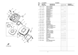 1
FIG. 1 CYLINDER CILINDRO
1 18G−11111−00 HEAD, CYLINDER 1 1 1
CULATA CILINDRO 1
18L−11111−00 HEAD, CYLINDER 1 1 1
CULATA CILINDRO 1
2 4F2−11162−00 ABSORBER 2 4 4
AMORTIGUADOR 2
363−11161−00 ABSORBER 1 5 5
AMORTIGUADOR 1
3 18G−11161−00 ABSORBER 1 1 1 1 1
AMORTIGUADOR 1
4 18G−11162−00 ABSORBER 2 1 1 1 1
AMORTIGUADOR 2
5 18G−11128−00 ABSORBER 4 2 2 2 2
AMORTIGUADOR 4
6 18G−11311−01 CYLINDER 1 1 1
CILINDRO 1
18L−11311−00 CYLINDER 1 1 1
CILINDRO 1
7 90116−08394 BOLT, STUD 4 4 6 6
ESPARRAGO
8 90116−06016 BOLT, STUD 2 2 2 2
ESPARRAGO
9 18G−11127−00 ABSORBER 3 4 4 4 4
AMORTIGUADOR 3
10 2A6−11181−00 GASKET, CYLINDER HEAD 1 1 1
JUNTA, DE CULATA 1
2A7−11181−10 GASKET, CYLINDER HEAD 1 1 1
JUNTA, DE CULATA 1
11 90179−08299 NUT 4 4 6 6
TUERCA
12 18G−11351−02 GASKET, CYLINDER 1 1
JUNTA, DE CILINDRO
3TN−11351−00 GASKET, CYLINDER 1 1
JUNTA, DE CILINDRO
13 90116−10278 BOLT, STUD 2 2 2 2
ESPARRAGO
14 90116−10279 BOLT, STUD 2 2 2 2
ESPARRAGO
15 99530−14016 PIN, DOWEL 2 2 2 2
PASADOR, DE CLAVIJA
16 90179−10279 NUT 4 4 4 4
TUERCA
17 94701−00045 PLUG, SPARK (NGK B8ES) 1 1 1 1
BUJIA (NGK B8ES)
REF. PART NO. DESCRIPTION REMARKS
NO. CODIGO NO. DESCRIPTION OBSERVACION
3TT7
3TT8
3TS9
3TSA
 