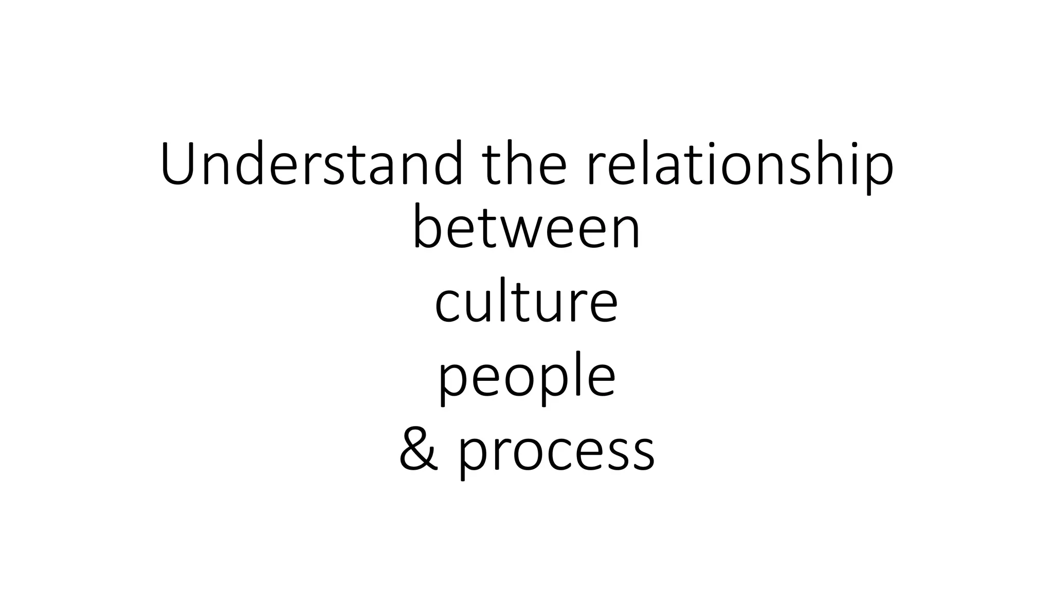Understand the relationship
between
culture
people
& process
 