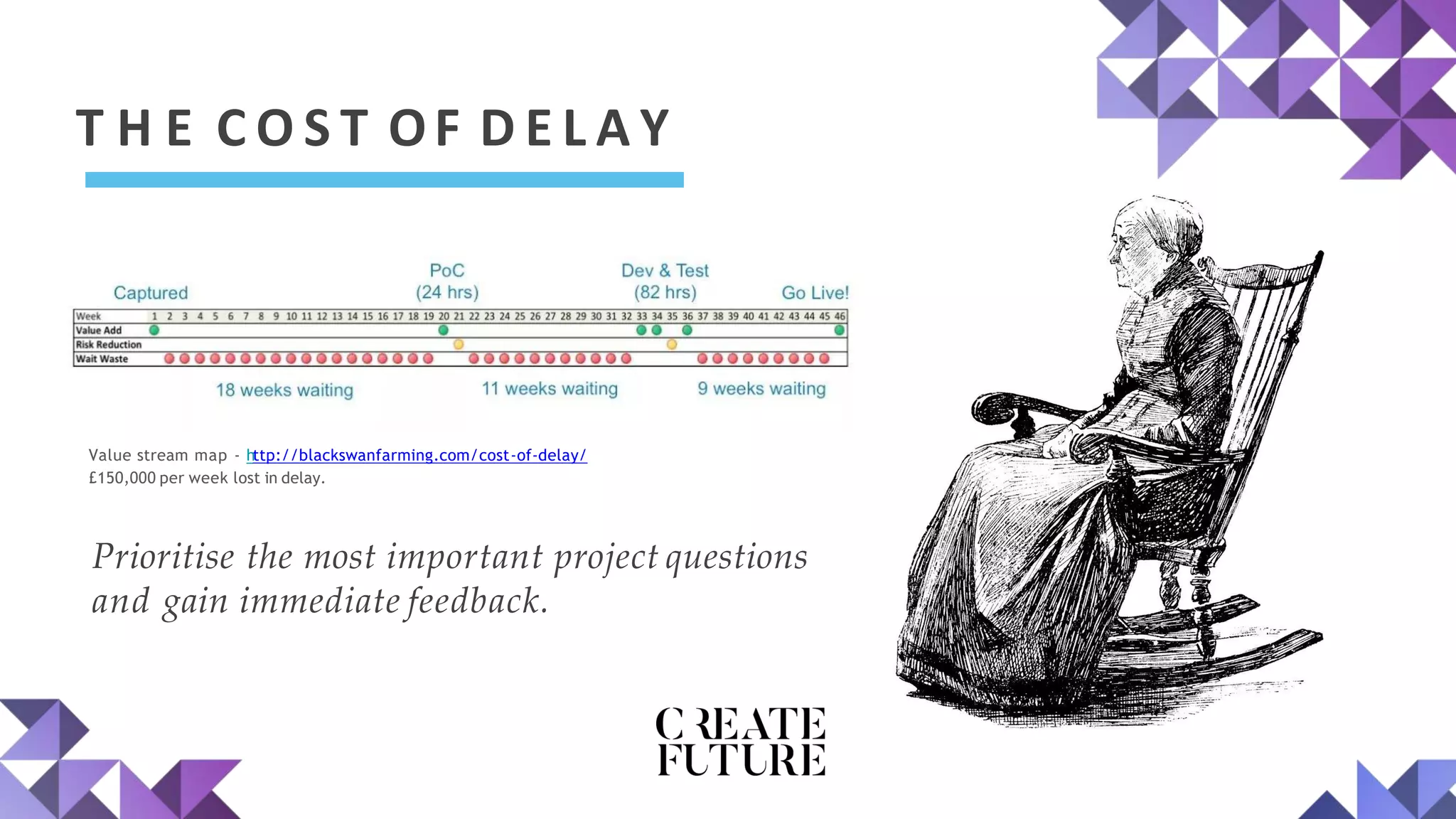 T H E C O S T OF D E L A Y
Prioritise the most important project questions
and gain immediate feedback.
Value stream map - http://blackswanfarming.com/cost-of-delay/
£150,000 per week lost in delay.
 