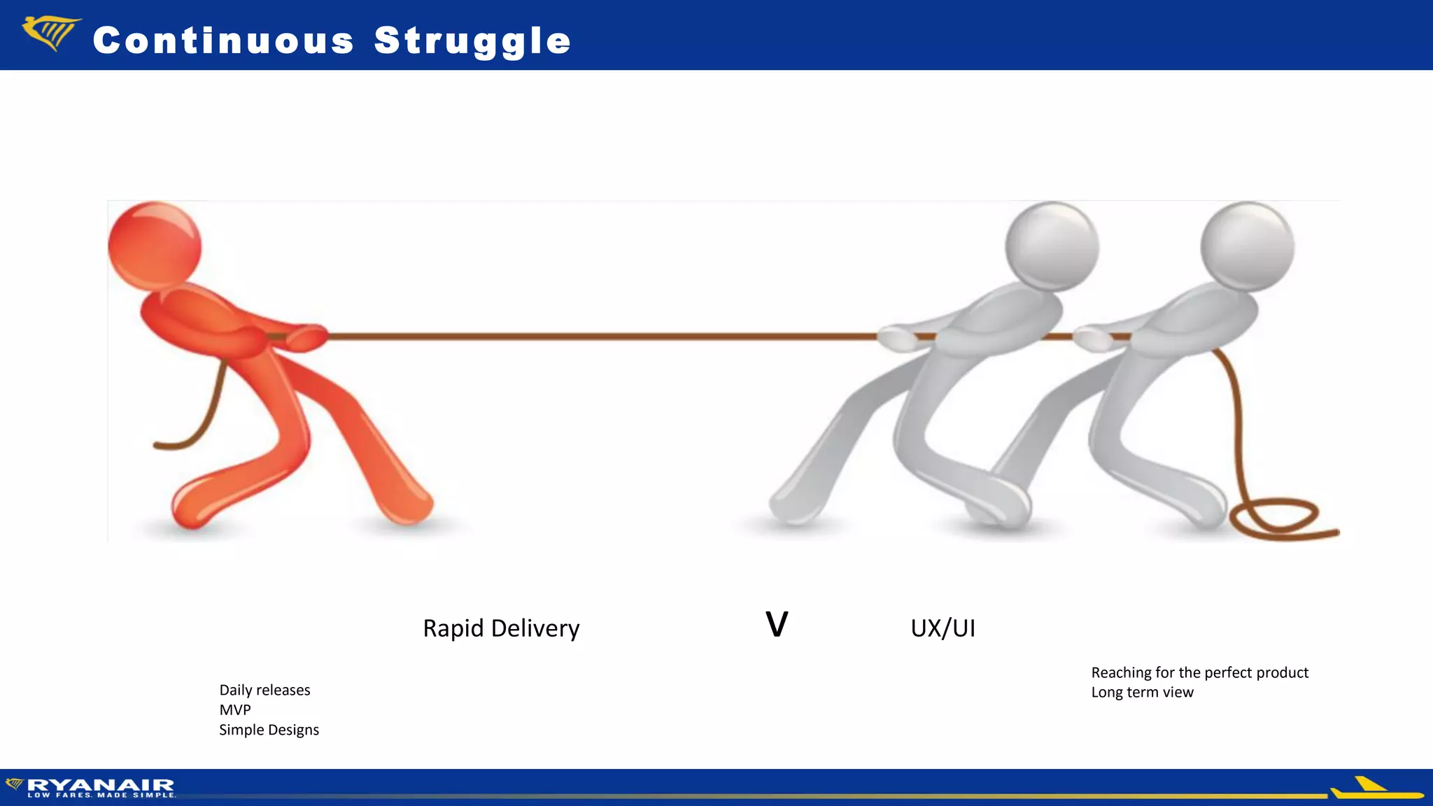 © Ryanair 2014
Continuous Struggle
Rapid Delivery v UX/UI
Reaching for the perfect product
Long term viewDaily releases
MVP
Simple Designs
 