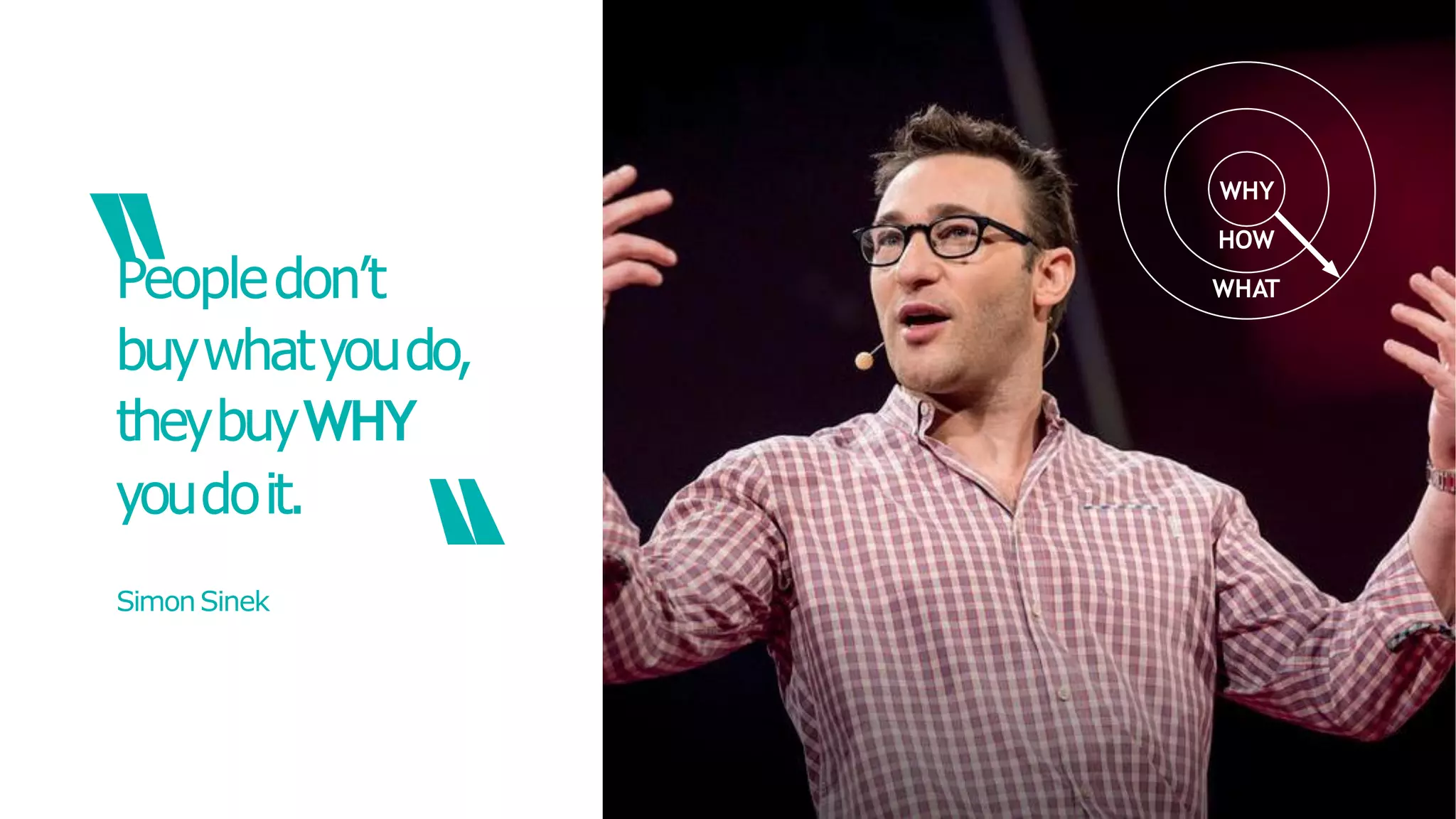 Peopledon’t
buywhatyoudo,
theybuyWHY
youdoit.
‘‘ ‘‘
SimonSinek
WHY
HOW
WHAT
 