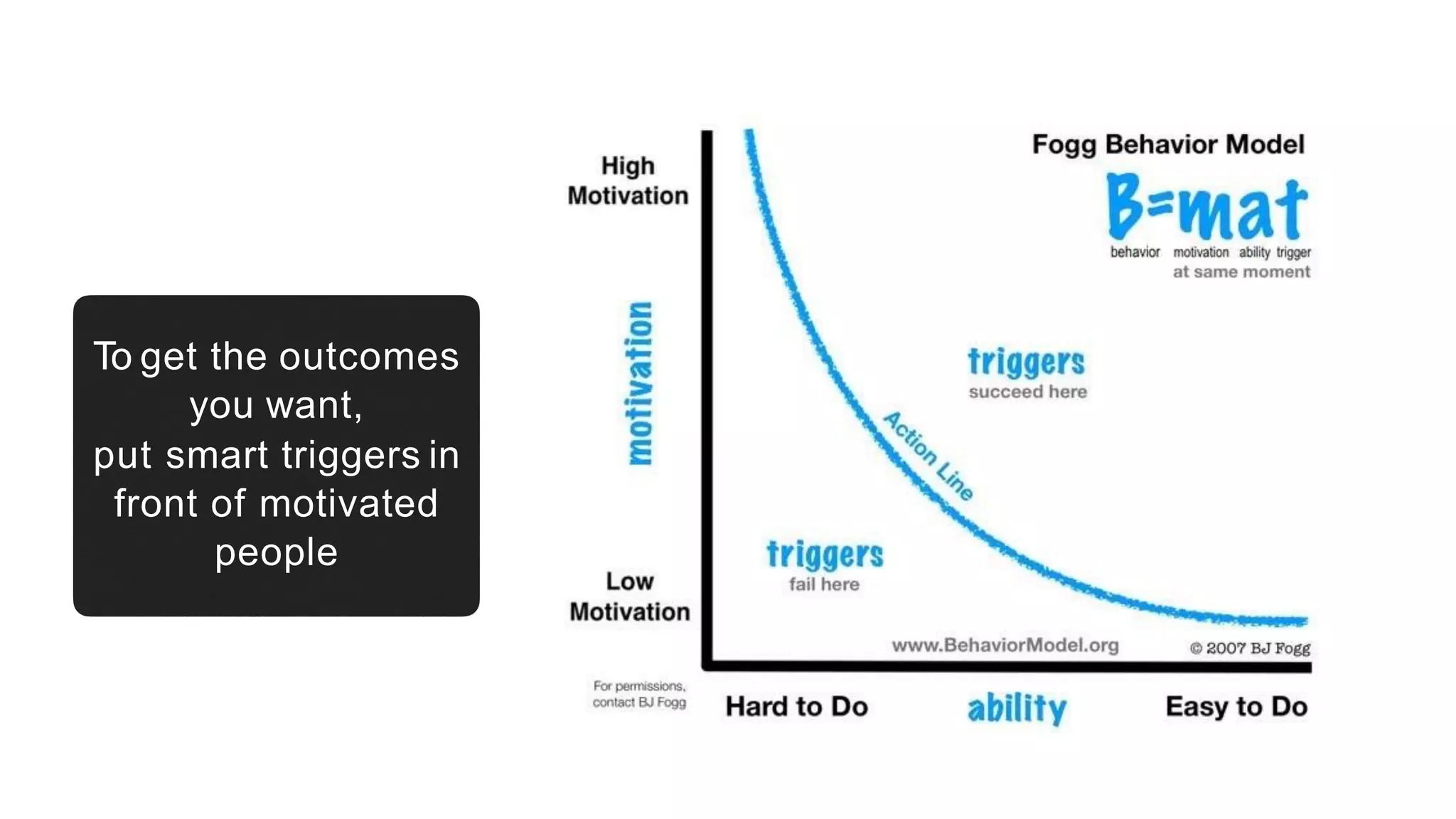 To get the outcomes
you want,
put smart triggers in
front of motivated
people
 