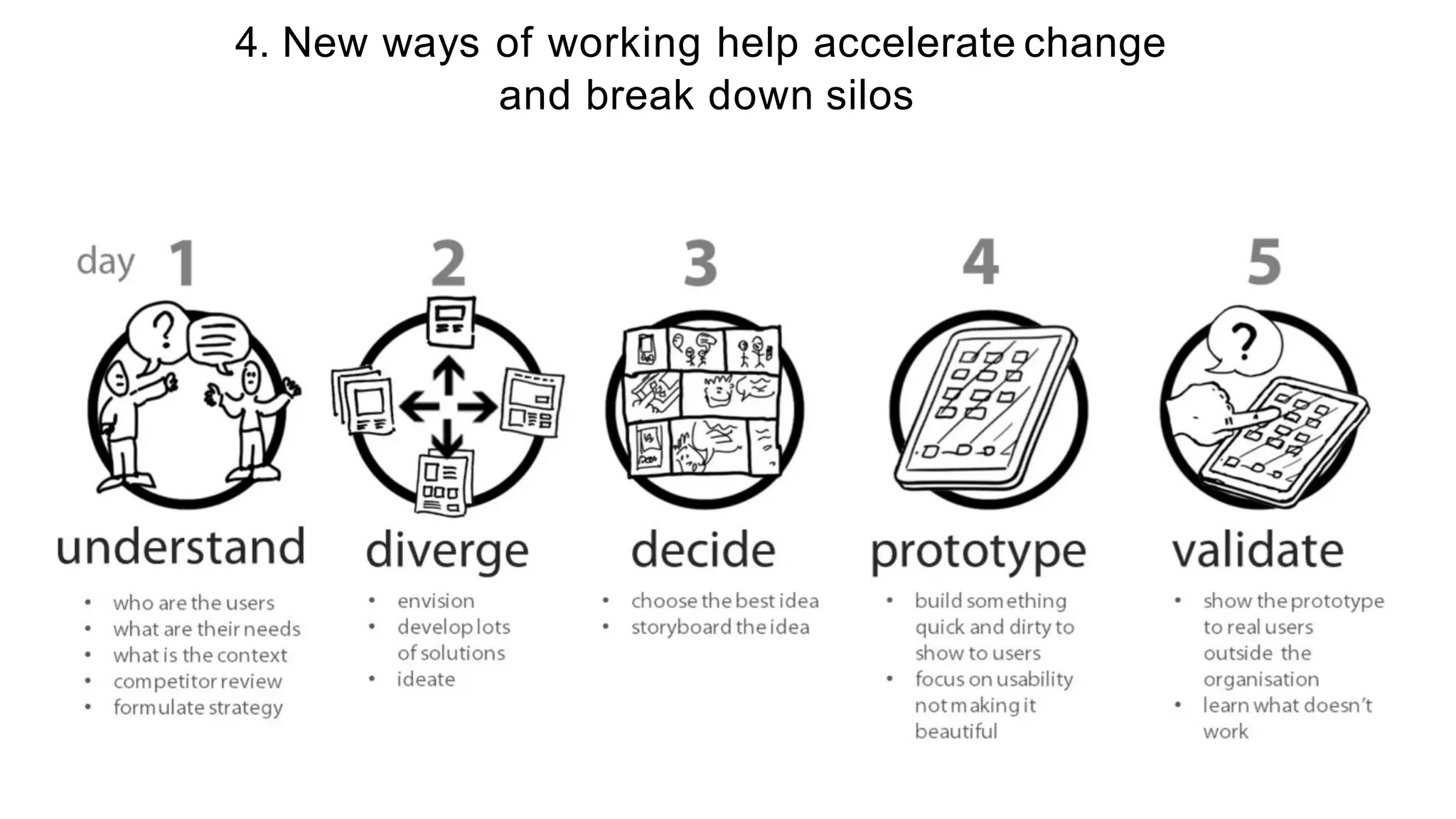 4. New ways of working help accelerate change
and break down silos
 