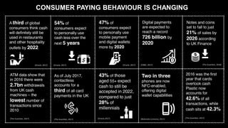 CONSUMER PAYING BEHAVIOUR IS CHANGING
 