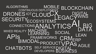 MIXED REALITY
ALGORITHMS MOBILE
DIGITAL
BUSINESS
IOT
SELF SERVICE
DEVELOPERS
SECURITY
CONNECTIONS
CX
BIG
DATA
CLOUD
CONTINUOUS DEPLOYMENT
ANALYTICS
LEGACY
AI
MACHINE
LEARNING
APIs
SOCIAL
ECOSYSTEMS
ERP
DIGITAL
TWINS
LEAN
FRAMEWORKS CRM
VPAs
BLOCKCHAIN
PRODUCTBIMODAL
AGILE
DRONES
CHATBOTS
 