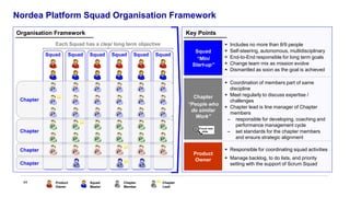 44
Squad
“Mini
Start-up”
▪ Includes no more than 8/9 people
▪ Self-steering, autonomous, multidisciplinary
▪ End-to-End responsible for long term goals
▪ Change team mix as mission evolve
▪ Dismantled as soon as the goal is achieved
Chapter
“People who
do similar
Work”
▪ Coordination of members part of same
discipline
▪ Meet regularly to discuss expertise /
challenges
▪ Chapter lead is line manager of Chapter
members
‒ responsible for developing, coaching and
performance management cycle
‒ set standards for the chapter members
and ensure strategic alignment
Product
Owner
▪ Responsible for coordinating squad activities
▪ Manage backlog, to do lists, and priority
setting with the support of Scrum Squad
Squad Squad Squad Squad Squad Squad
Each Squad has a clear long term objective
Key PointsOrganisation Framework
Chapter
Chapter
Chapter
Chapter
Product
Owner
Squad
Master
Chapter
Lead
Chapter
Member
Nordea Platform Squad Organisation Framework
Focus next
…slide
 