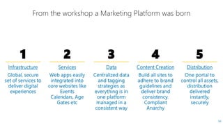 56
From the workshop a Marketing Platform was born
1 2 3 4 5
 