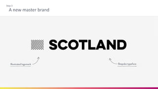 A new master brand
Step 3
 