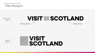 Pillar Marques
Flexing the master to create
 