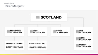 Pillar Marques
Potential Use of
 