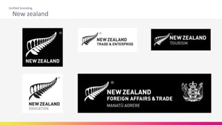 New zealand
Unified branding
 