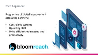 Tech Alignment
Programme of digital improvement
across the partners:
• Centralised systems
• Upskilling staff
• Drive efficiencies in spend and
productivity
 