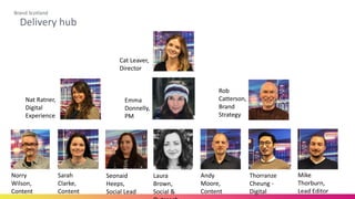 Delivery hub
Brand Scotland
Cat Leaver,
Director
Nat Ratner,
Digital
Experience
Rob
Catterson,
Brand
Strategy
Norry
Wilson,
Content
Sarah
Clarke,
Content
Emma
Donnelly,
PM
Seonaid
Heeps,
Social Lead
Laura
Brown,
Social &
Andy
Moore,
Content
Thorranze
Cheung -
Digital
Mike
Thorburn,
Lead Editor
 