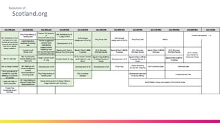 Scotland.org
Evolution of
 