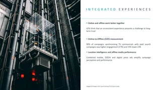 I N T E G R A T E D E X P E R I E N C E S
▪ Online and offline work better together
42% think that an inconsistent experience presents a challenge to long-
term trust
▪ Online-to-Offline (O2O) measurement
90% of campaigns synchronising TV commercials with paid search
campaigns saw higher engagement (CTR) and 72% lower CPA
▪ Location intelligence and offline media performance
Combined mobile, DOOH and digital press ads amplify campaign
perception and performance
Google & iProspect 2017 Synchronising TV & Search Study
 