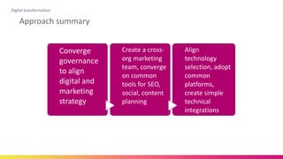 Digital transformation
• Ma
Approach summary
Converge
governance
to align
digital and
marketing
strategy
Create a cross-
org marketing
team, converge
on common
tools for SEO,
social, content
planning
Align
technology
selection, adopt
common
platforms,
create simple
technical
integrations
 