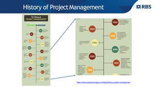 History of ProjectManagement
https://www.projectmanager.com/blog/history-project-management
 