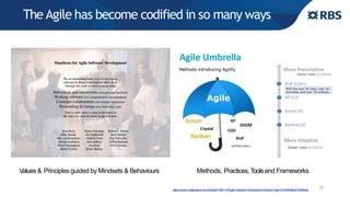 The Agile has become codified in so many ways
15
Values & Principles guided by Mindsets & Behaviours Methods, Practices,Toolsand Frameworks
https://www.codeproject.com/Articles/1064114/Agile-Software-Development-Basics?msg=5193064#xx5193064xx
 