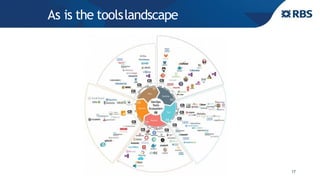 As is the toolslandscape
17
 