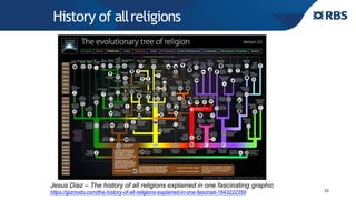 History of allreligions
22
Jesus Diaz – The history of all religions explained in one fascinating graphic
https://gizmodo.com/the-history-of-all-religions-explained-in-one-fascinati-1643222359
 