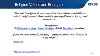Religion Values andPrinciples
23
“The world’s religions all seemto askthat their followers seekdifferent
paths to enlightenment. Yetbeneath the seeming differences lies a poolof
universal truth…
…thescriptures
of Christianity, Judaism,Islam, Hinduism, Bahá'í, Buddhism, andothers…
[have the same values & principles] …expressedalmost word for word in
every religion.”
- TheDalaiLama
http://www.onenessonline.com/
 