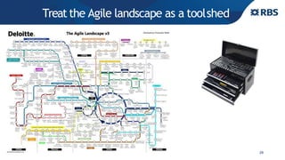 Treatthe Agile landscape as a toolshed
29
 