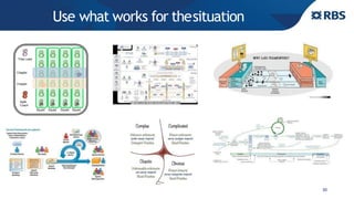 Use what works for thesituation
30
Squad Squad Squad Squad
Chapter
Chapter
Tribe Lead
Agile
Coach
CL
CL
 