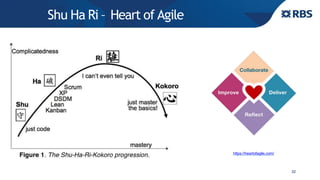 Shu Ha Ri – Heart of Agile
32
https://heartofagile.com/
 