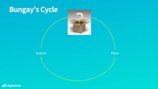 Outcomes
=
Situation B
Bungay’sCycle
PlansActions
 