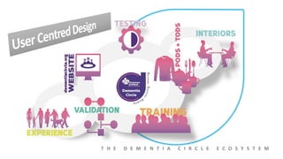 T H E D E M E N T I A C I R C L E E C O S Y S T E M
 