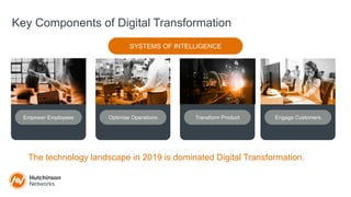 Key Components of Digital Transformation
Empower Employees Optimise Operations Transform Product Engage Customers
The technology landscape in 2019 is dominated Digital Transformation.
SYSTEMS OF INTELLIGENCE
 