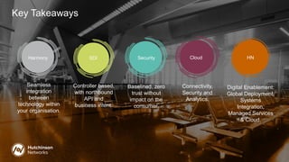 Key Takeaways
Harmony SDI
Seamless
integration
between
technology within
your organisation.
Controller based,
with northbound
API and
business intent.
Security Cloud
Baselined, zero
trust without
impact on the
consumer.
Connectivity,
Security and
Analytics.
Digital Enablement:
Global Deployment,
Systems
Integration,
Managed Services
& Cloud.
HN
 