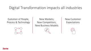 Digital Transformation impacts all industries
Evolution of People,
Process & Technology
New Customer
Expectations
New Markets,
New Competitors,
New Business Models
 
