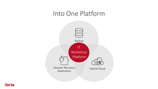 Into One Platform
Disaster Recovery
Replication
Backup
Hybrid Cloud
IT
Resilience
Platform
 