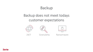 Backup
Backup does not meet todays
customer expectations
24/7 Granularity Ransomware
 