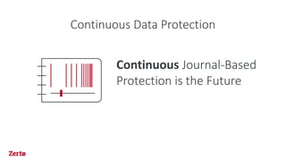 Continuous Data Protection
Continuous Journal-Based
Protection is the Future
 