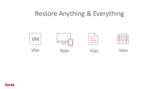 Restore Anything & Everything
SitesApps FilesVMs
 