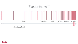 Elastic Journal
SecondsMinutesHoursQuarters DaysYears
June 3, 2012
 