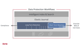 Intelligent Index & Search
Elastic Journal
Data Protection Workflows
Compliance
Granular
86% of
Use Cases
Long-Term Retention Short-Term Retention
 