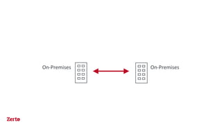 On-Premises On-Premises
 